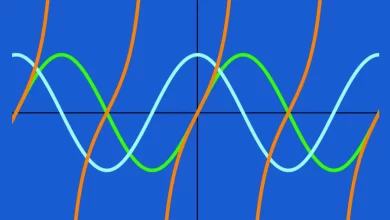 Trigonometric Functions