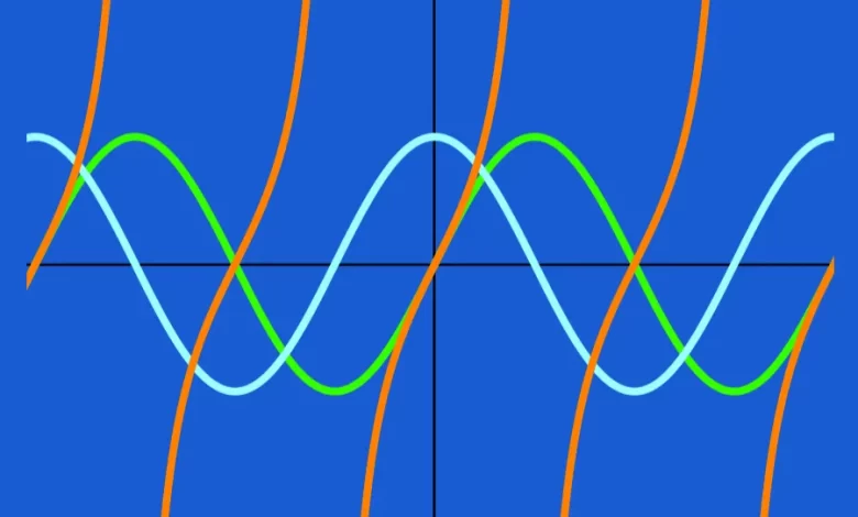 Trigonometric Functions